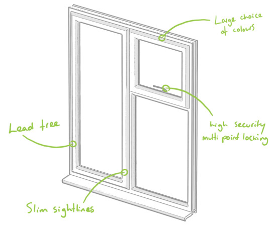 Double Glazed Window and Door fabricator Coventry